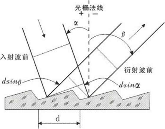 光栅法线图片.jpg