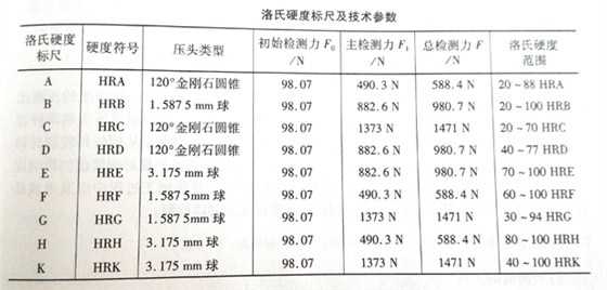 硬度标尺