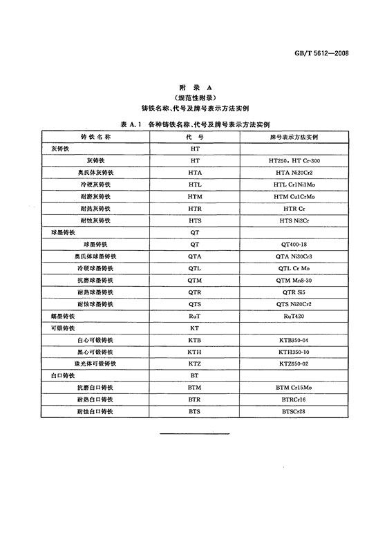 铸铁牌号表示方法国家标准