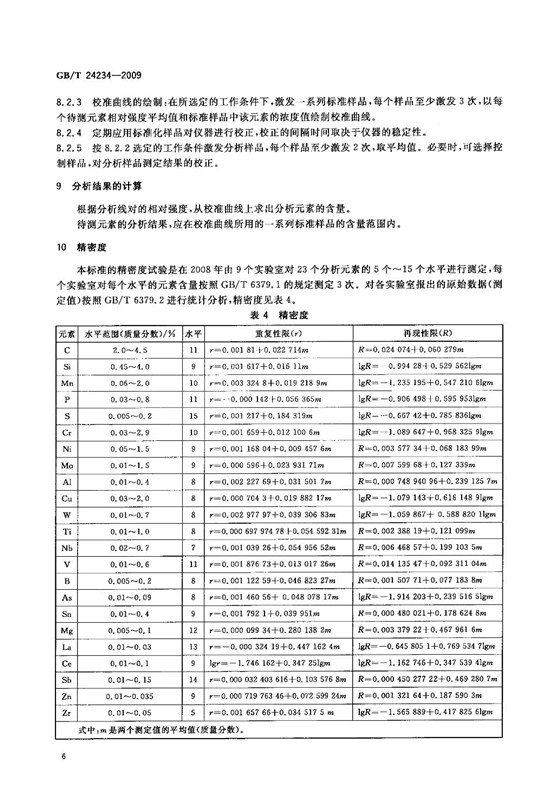 铸铁光谱标准