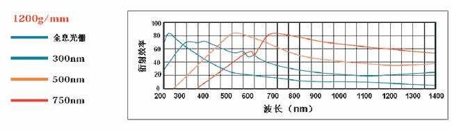 光栅曲线图片.jpg