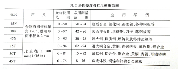 硬度标尺