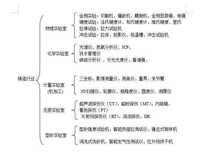 铸造行业用实验室仪器