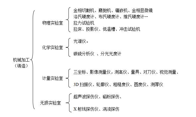 机械加工解决方案