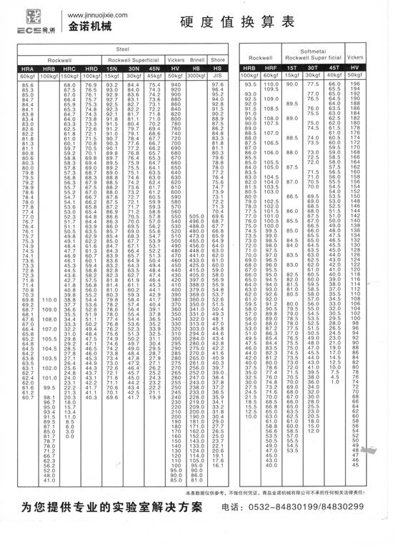 金诺硬度值换算表