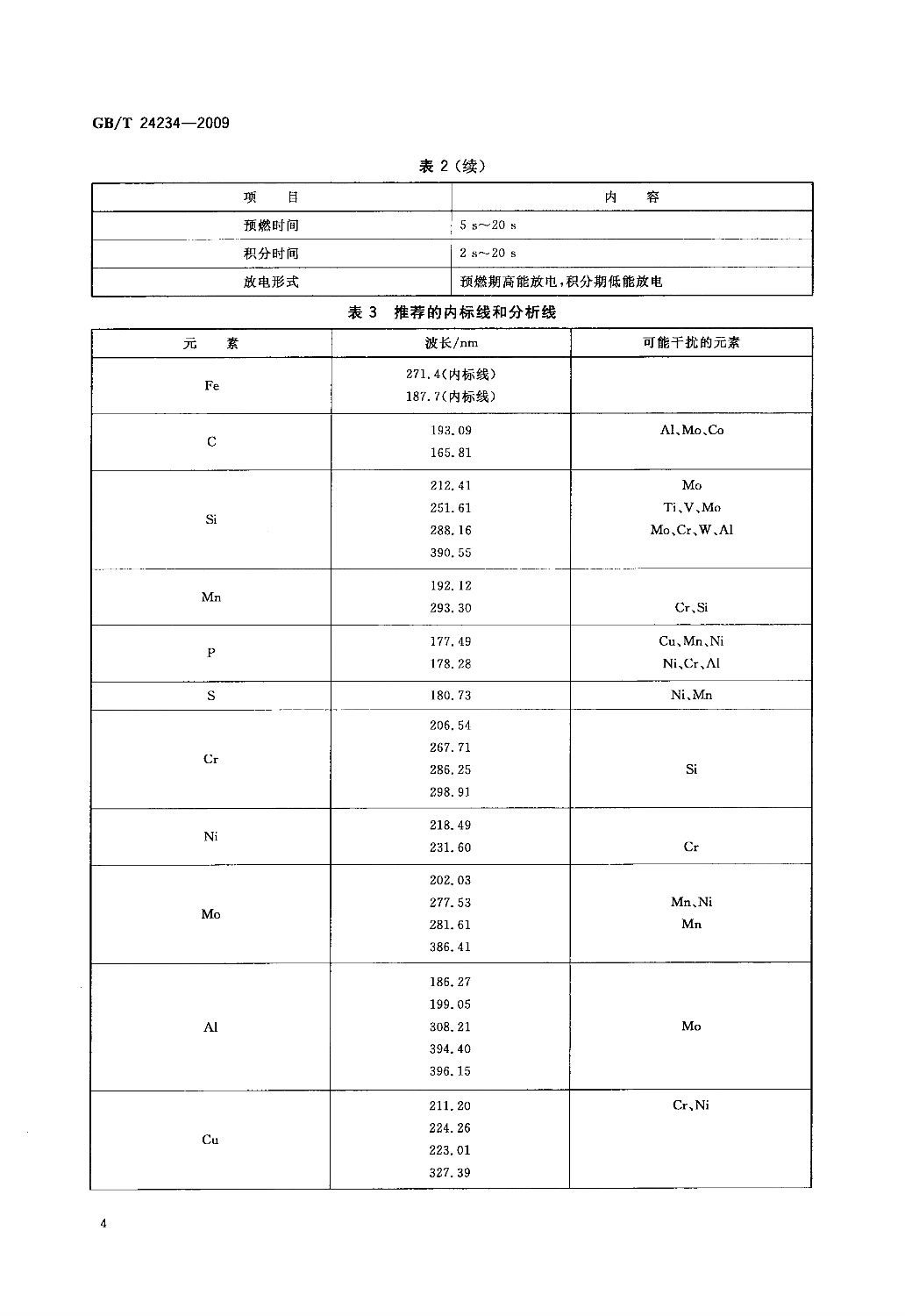 铸铁光谱分析国标