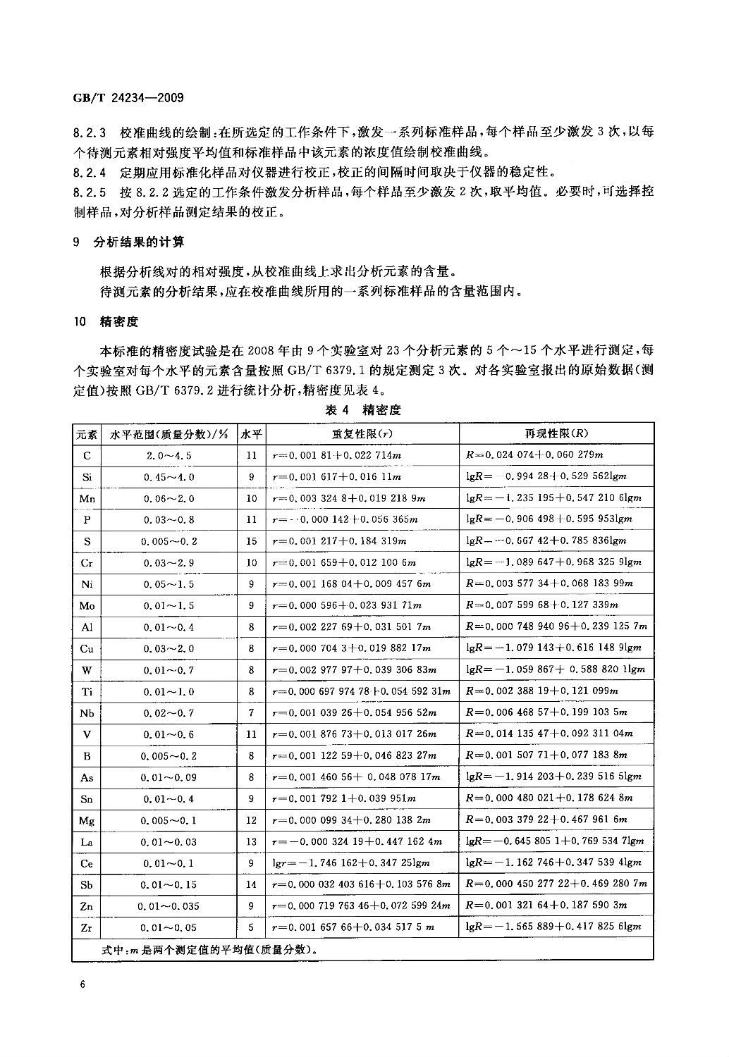 铸铁光谱标准