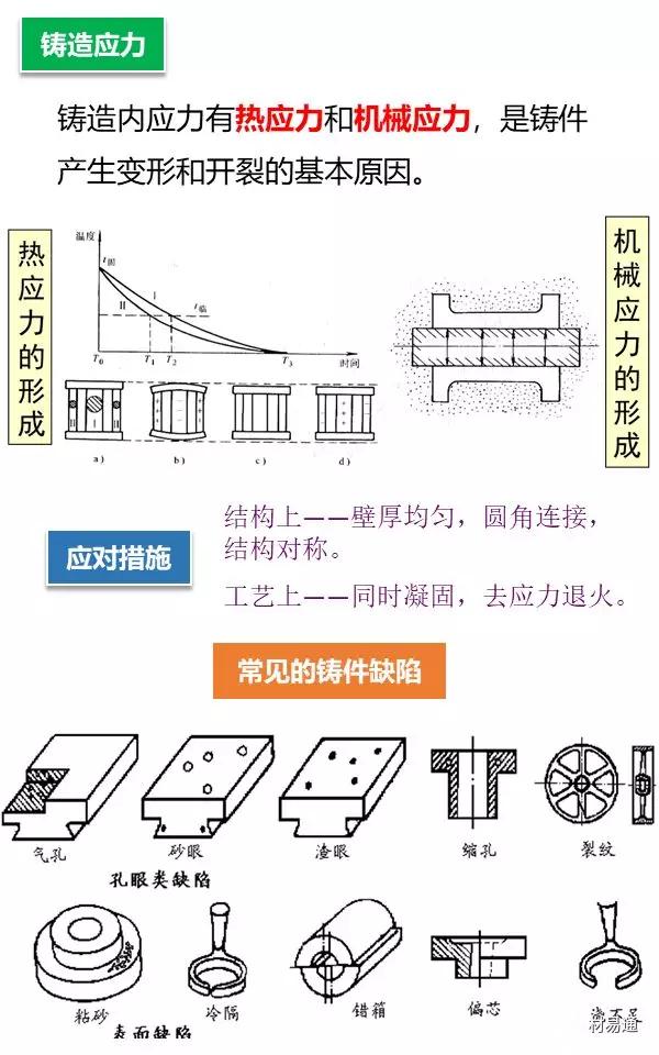 材料工艺性能-6