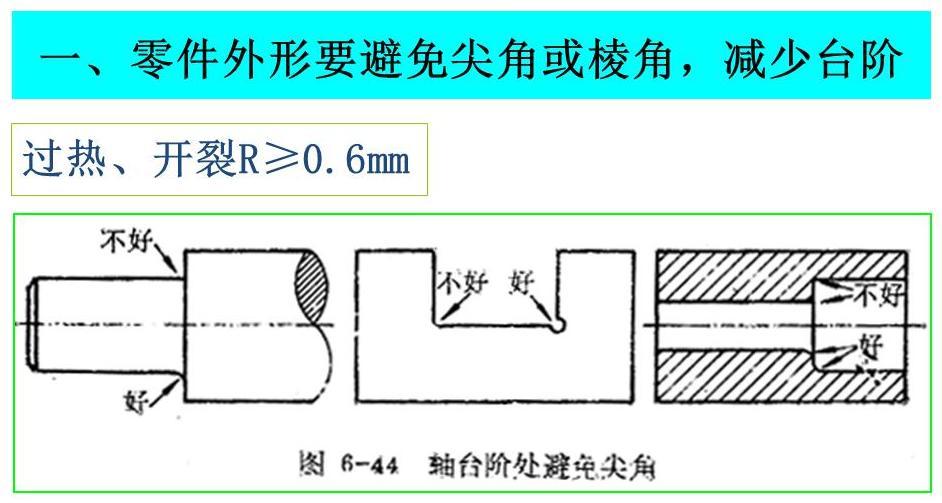 渗碳层热处理