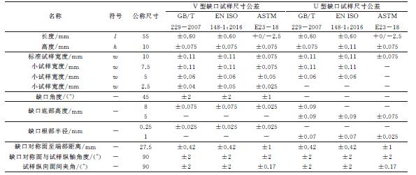 冲击试验偏差要求