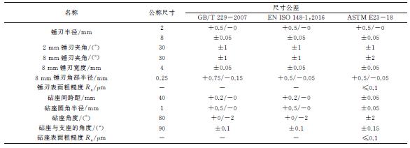 冲击试验机特征参数及尺寸公差要求