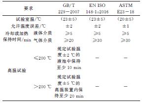 冲击试验温度要求